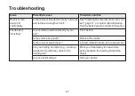 Preview for 47 page of Jabra ENHANCE SELECT 200 User Manual