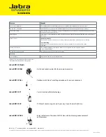 Предварительный просмотр 2 страницы Jabra GN9120 Flex Brochure