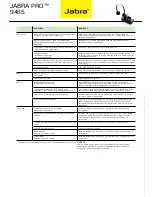 Preview for 2 page of Jabra PRO 9465 DUO Datasheet