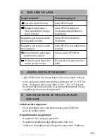 Preview for 215 page of Jabra SP5050 - Bluetooth hands-free Speakerphone User Manual