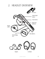 Preview for 5 page of Jabra STEALTH User Manual