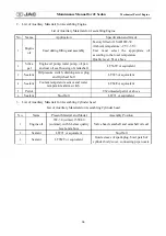 Предварительный просмотр 39 страницы JAC J2 Maintenance Manual