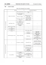 Предварительный просмотр 113 страницы JAC J2 Maintenance Manual