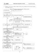 Предварительный просмотр 149 страницы JAC J2 Maintenance Manual