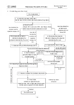 Предварительный просмотр 175 страницы JAC J2 Maintenance Manual