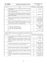 Предварительный просмотр 215 страницы JAC J2 Maintenance Manual