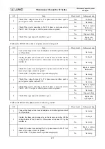 Предварительный просмотр 218 страницы JAC J2 Maintenance Manual