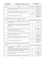 Предварительный просмотр 219 страницы JAC J2 Maintenance Manual