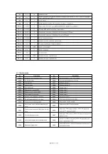 Preview for 8 page of Jack A7 Operation Manual