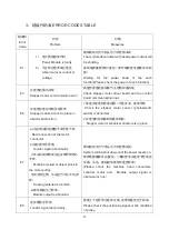 Preview for 17 page of Jack JK-T781E User Manual