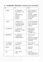 Preview for 34 page of Jack JK-T781E User Manual