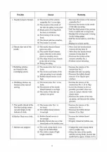 Preview for 35 page of Jack JK-T781E User Manual