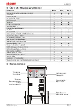 Предварительный просмотр 9 страницы Jackle conMIG 300 Operating Manual