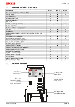 Предварительный просмотр 27 страницы Jackle conMIG 300 Operating Manual