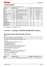 Предварительный просмотр 26 страницы Jackle inoMIG 350 Operating Manual