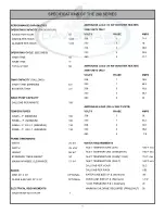 Preview for 4 page of Jackson MSC 200 Series Service Manual