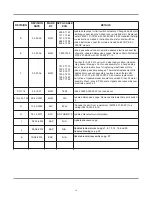 Preview for 4 page of Jackson AJ-64CE Installation/Operation & Technical Manual