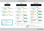 Jacob Delafon PLUS Quick Start Manual preview