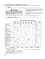 Preview for 28 page of Jacobsen 67945 Parts & Maintenance Manual