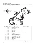 Preview for 90 page of Jacobsen 67945 Parts & Maintenance Manual