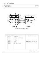 Preview for 122 page of Jacobsen 67945 Parts & Maintenance Manual