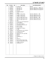 Preview for 127 page of Jacobsen 67962 Parts & Maintenance Manual