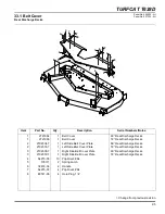 Предварительный просмотр 119 страницы Jacobsen 69168 - Turfcat T628D Parts & Maintenance Manual