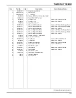 Предварительный просмотр 125 страницы Jacobsen 69168 - Turfcat T628D Parts & Maintenance Manual