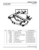 Предварительный просмотр 127 страницы Jacobsen 69168 - Turfcat T628D Parts & Maintenance Manual