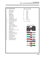 Preview for 69 page of Jacobsen AR3 Operation Manual