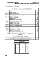 Preview for 104 page of Jacobsen AR3 Operation Manual