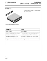 Preview for 60 page of Jacobsen AR3 Safety, Operation & Maintenance Manual