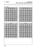 Preview for 72 page of Jacobsen AR3 Safety, Operation & Maintenance Manual