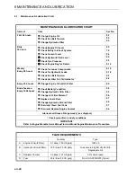 Preview for 42 page of Jacobsen AR3 Safety, Operation And Maintenance Manual