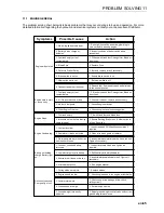 Preview for 65 page of Jacobsen AR3 Safety, Operation And Maintenance Manual