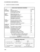 Preview for 124 page of Jacobsen AR3 Safety, Operation And Maintenance Manual