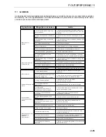 Preview for 147 page of Jacobsen AR3 Safety, Operation And Maintenance Manual