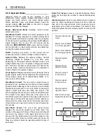 Preview for 28 page of Jacobsen Eclipse 322 Operation Manual