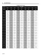 Preview for 34 page of Jacobsen Eclipse 322 Operation Manual