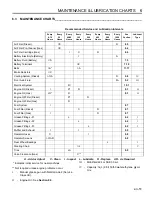 Preview for 51 page of Jacobsen Eclipse 322 Operation Manual