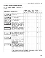 Preview for 93 page of Jacobsen Eclipse 322 Operation Manual