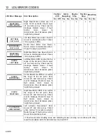 Preview for 94 page of Jacobsen Eclipse 322 Operation Manual