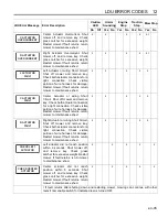 Preview for 95 page of Jacobsen Eclipse 322 Operation Manual