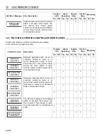 Preview for 96 page of Jacobsen Eclipse 322 Operation Manual