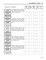 Preview for 97 page of Jacobsen Eclipse 322 Operation Manual