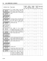 Preview for 98 page of Jacobsen Eclipse 322 Operation Manual