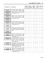 Preview for 99 page of Jacobsen Eclipse 322 Operation Manual