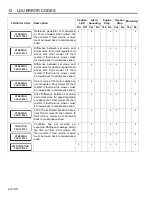 Preview for 100 page of Jacobsen Eclipse 322 Operation Manual