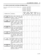 Preview for 101 page of Jacobsen Eclipse 322 Operation Manual