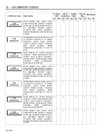 Preview for 102 page of Jacobsen Eclipse 322 Operation Manual